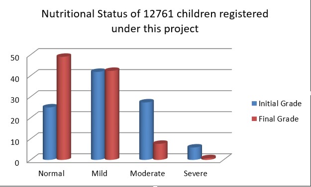 Institutional Deliveries